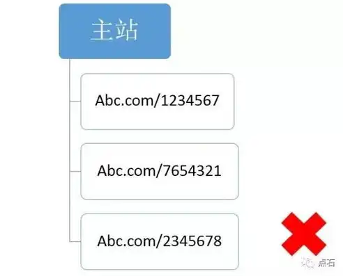 网站目录结构优化策略及实例分析，网站的目录结构指的是什么