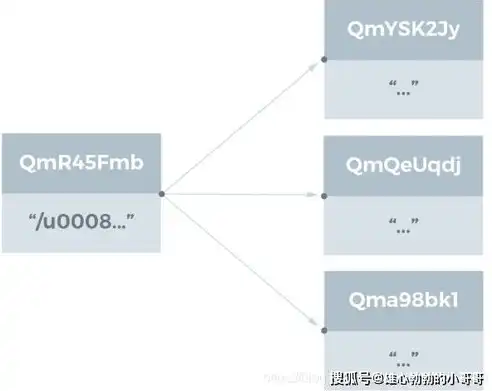 网站目录结构优化策略及实例分析，网站的目录结构指的是什么