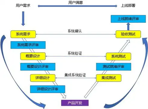 软件版本控制管理的核心策略与实践探讨，软件版本控制系统