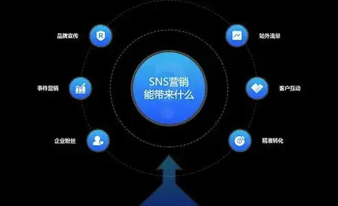 深度解析SEO引流技巧，如何实现高效网站流量增长，seo如何引流