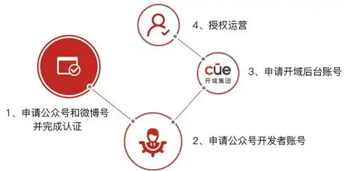 深度解析SEO引流技巧，如何实现高效网站流量增长，seo如何引流