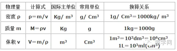 关键词密度计算公式详解与应用，关键词密度计算公式是什么