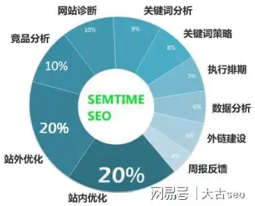 SEO关键词优化策略，全方位提升网站排名与流量，seo怎么优化关键词靠前