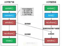 深度解析，如何提升移动端关键词优化策略，助力网站流量攀升，如何提高网站关键词密度