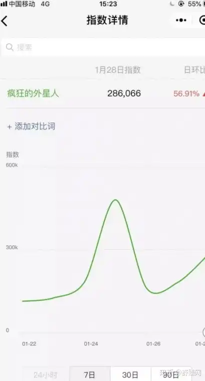 全方位解析，如何从零开始打造一个专业网站