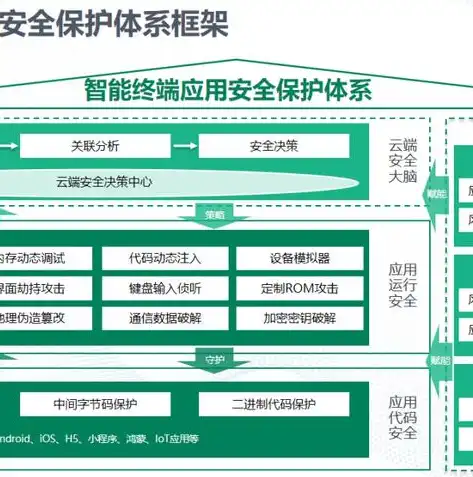 深度解析网站评估源码，揭秘其核心功能与实现技巧，网站评估 源码是什么