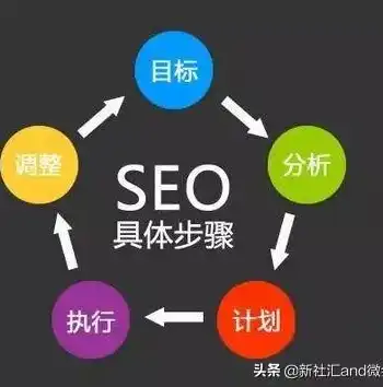 深度解析SEO，搜索引擎优化的重要性和实践策略，seo是什么啊