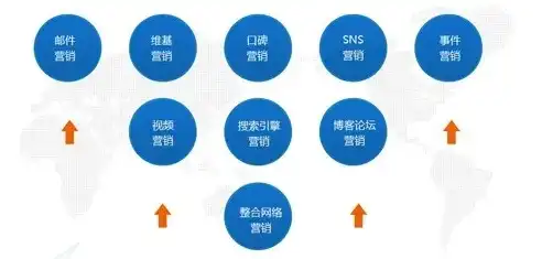 揭秘杭州网络营销关键词，精准定位，助力企业腾飞，杭州网络营销推广