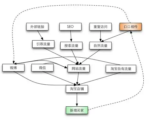 揭秘平台SEO优化策略，如何提升网站流量与排名？seo 分析