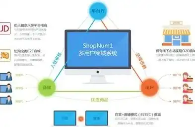 全方位解析，电子商务网站PHP源码免费下载与深度剖析，电子商务网站php源码下载