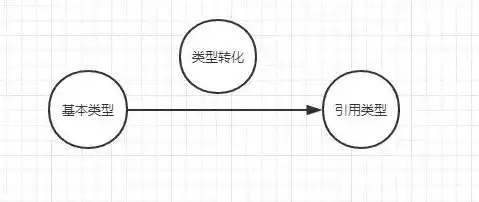 深入解析JavaScript中的核心关键词，对象、函数与原型链，javascript关键词和保留字