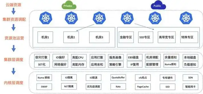 深入解析，建设网站不可或缺的服务器选择与优化策略，建设网站要服务器吗