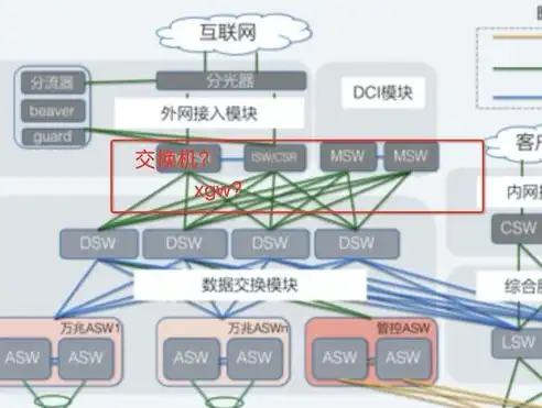 探索超融合架构在私有云空间构建中的应用与优势，私有云和超融合