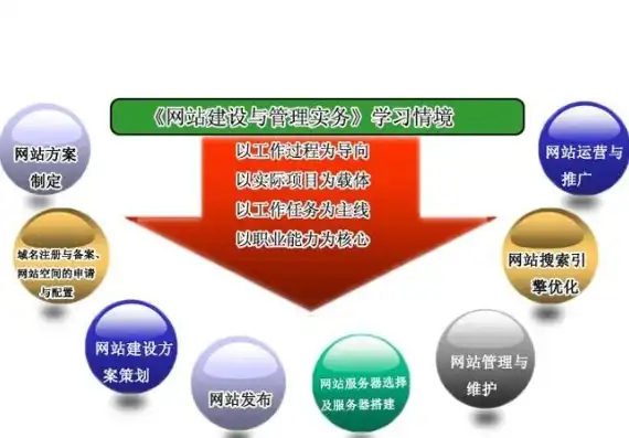 全方位解析公司网站建设与制作的关键要素，公司网站建设制作流程