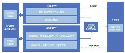 科教管理平台科室版，创新科室管理模式，助力医院高质量发展，科教管理平台科室版如何改科室