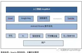 关键词布局攻略，打造搜索引擎优化的高效秘籍，如何布局关键词编辑文档