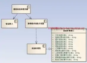 深入解析门户网站源码，架构设计、功能模块与核心技术揭秘，门户网站源码系统