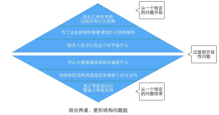 揭秘资源池化误区，哪些说法是错误的？资源池化管理需要考虑哪些因素