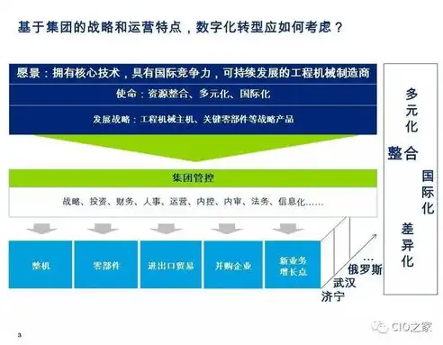 揭秘现代企业数字化转型成功的关键要素，关键词定位法 英语