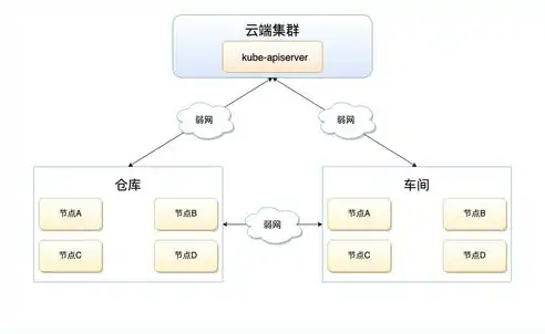 成都麦纳分布式座席管理系统，智能化企业沟通与协作的新利器，成都麦格纳工资待遇怎么样