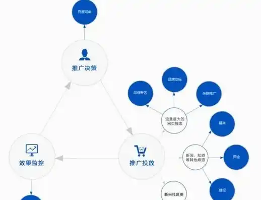 SEO微信营销攻略，如何利用微信提升品牌曝光与转化率，seo营销销售