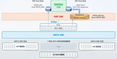 深入剖析Ceph分布式存储性能测试，揭秘其卓越性能与优化策略，ce ph是什么样的分布式存储