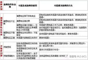 数据治理工程师面试攻略，问题解答与深度解析，数据治理工程师面试问题及答案解析视频