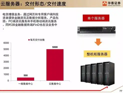 深度解析服务器机房标准，打造高效、稳定、安全的数据中心环境，服务器机房标准要求