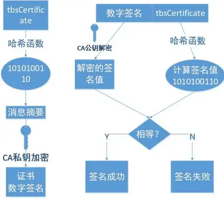 云服务器与空间，构建高效数字平台的关键要素解析，云服务器和空间的区别