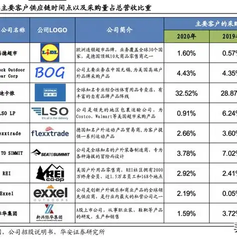 智慧城市利润，科技创新引领城市发展新篇章，智慧城市利润率多少