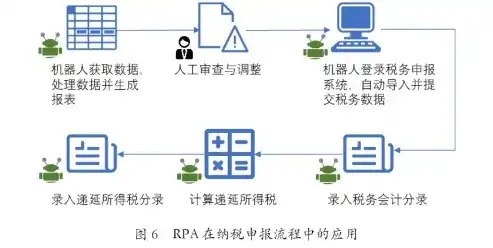 全方位解析，个税系统数据备份策略及操作指南，个税系统数据怎么备份到另一台电脑