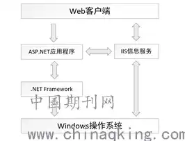 深入探讨ASP.NET生成服务器文件的过程及其应用，asp.net server