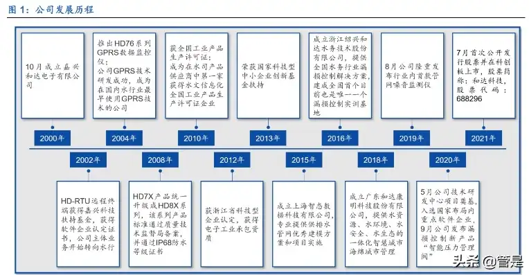 深度解析，水处理网站源码，揭秘行业发展趋势与创新应用，水处理设备网站建设