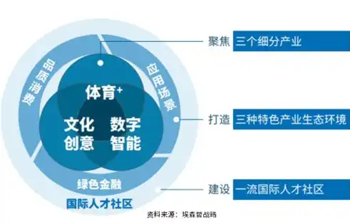 塑造品牌新高度，上海高端网站开发，引领行业潮流的数字解决方案，上海高端网站开发公司排名