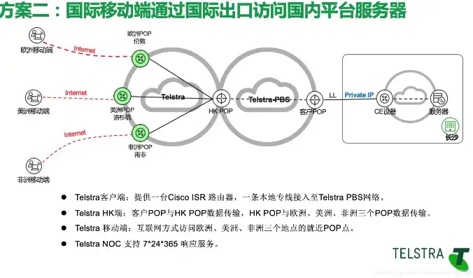 深度解析万网POP服务器地址，功能、优势与使用指南，万网服务器打不开