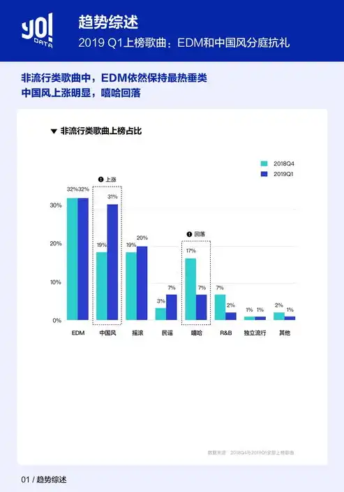 数据库领域的五大发展趋势与未来前景，数据库都有哪些方向的