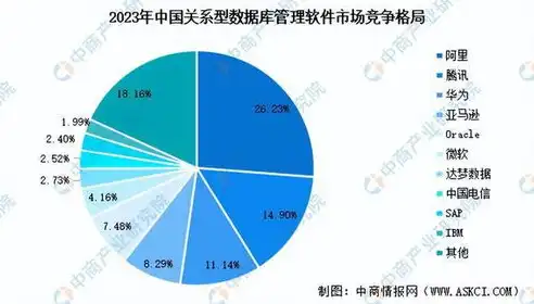 数据库领域的五大发展趋势与未来前景，数据库都有哪些方向的