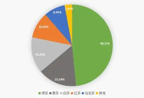 数据库领域的五大发展趋势与未来前景，数据库都有哪些方向的