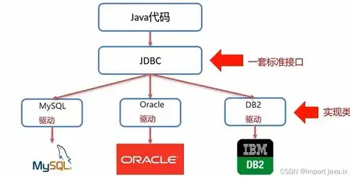 非关系型数据库在各个领域的应用场景分析，非关系型数据库作用