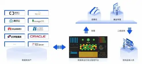 数据备份原则及要求两地一，构建安全稳定的数据保护体系，异地数据备份