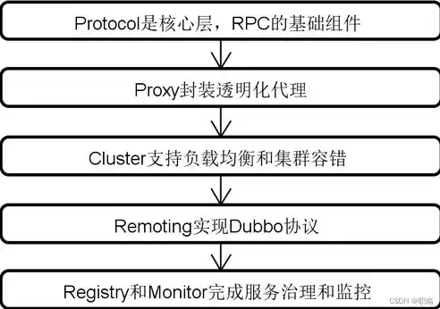 深入剖析物流网站系统PHP源码，架构设计、功能实现与优化策略，物流网站系统php源码怎么做