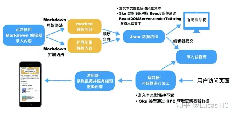 揭秘地方网站源码，架构设计、技术选型与优化策略深度解析，网站源码制作