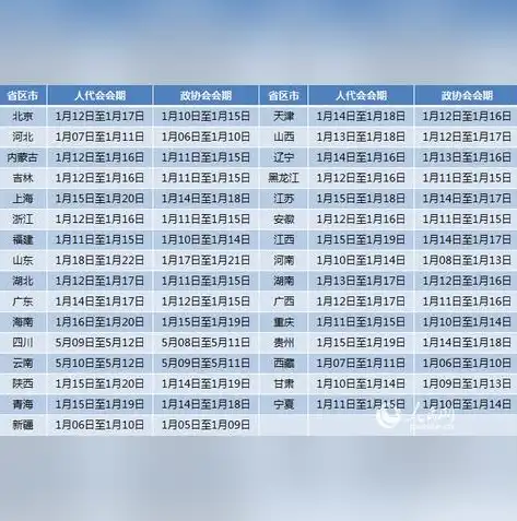 网站关键词优化时间表，从入门到精通，揭秘优化周期与策略，网站关键词优化多久完成