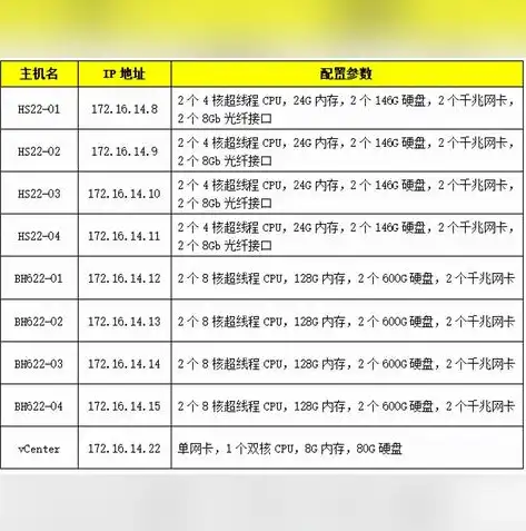 云服务器安装环境，搭建高效稳定的虚拟化平台全攻略，云服务器安装环境怎么设置