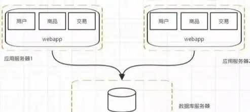 揭秘超融合架构，最少需要多少台服务器组成？深度解析其工作原理与应用场景，超融合架构至少几台服务器组成一个