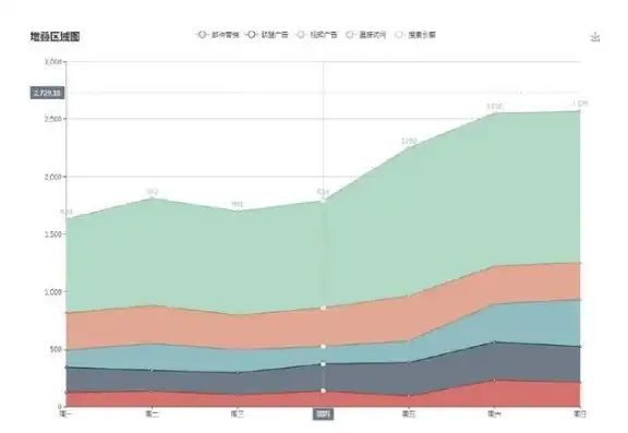 深入浅出，可视化数据图制作全攻略，可视化数据图怎么做的