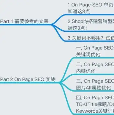 深度解析，如何利用SEO免费策略提升网站流量，seo免费工具