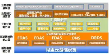 揭秘CMS网站，核心技术、应用场景及发展趋势，cms网站是什么