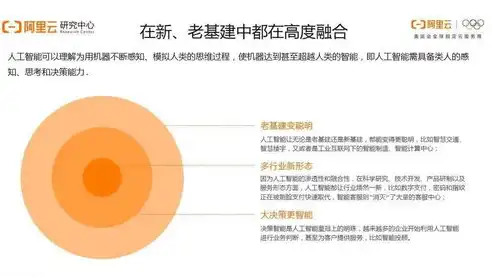 探索科技前沿，人工智能在医疗领域的突破与创新，说明内容关键词怎么写