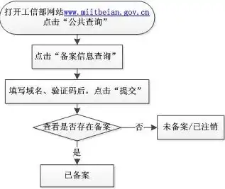 网站备案注销流程详解，告别过去，迎接新篇章，网站备案注销后多久可以重新备案